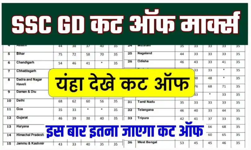 SSC GD Cut Off 2023