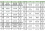 Kisan Karj Mafi Yojana List 2023