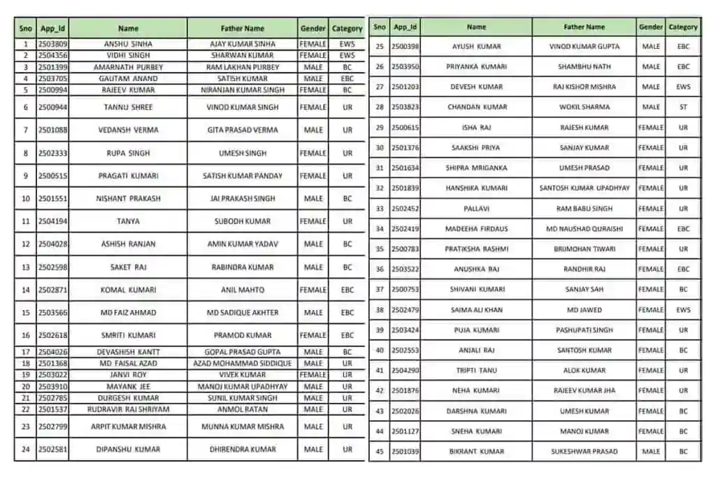 Kisan Karj Mafi Yojana List 2023