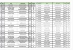 PM Awas Yojana List 2023