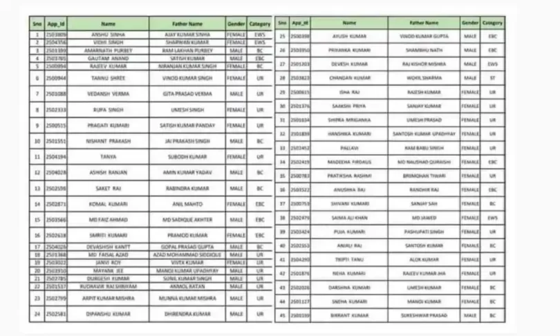PM Awas Yojana List 2023