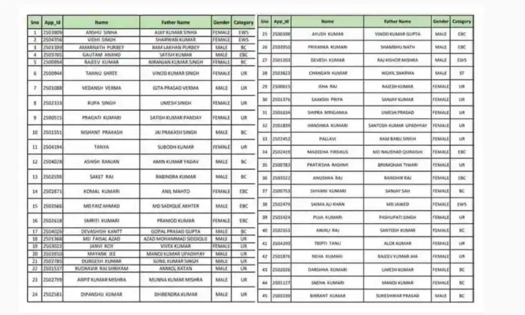 PM Awas Yojana List 2023