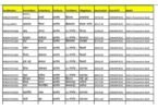 E Shram Card Payment List
