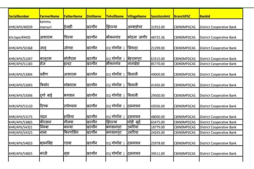 E Shram Card Payment List