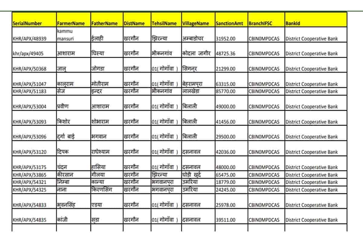 E Shram Card Payment List