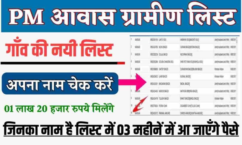 PM Awas Yojana List