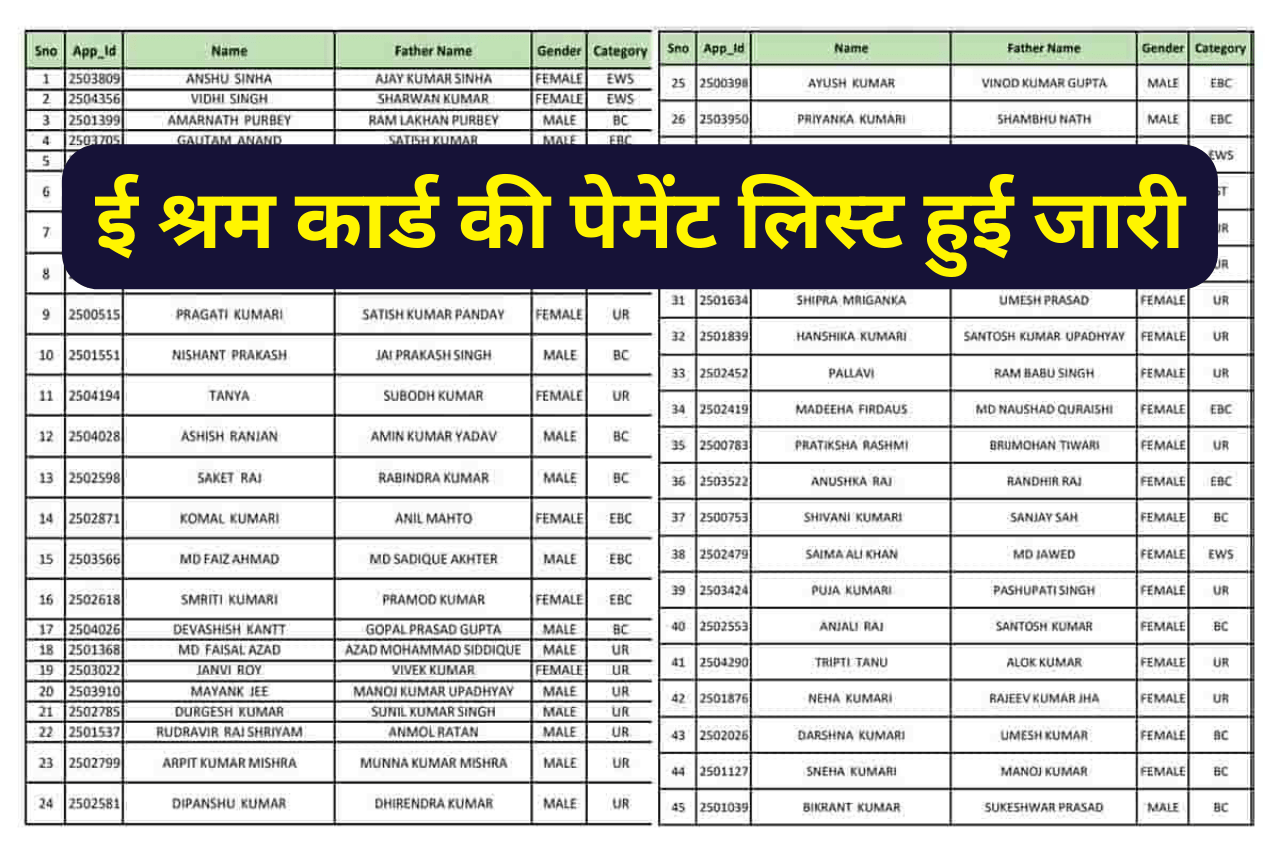 Shram Card Payment List 2023