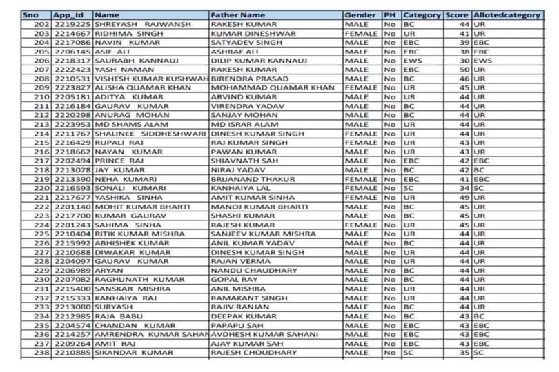 E Shram Card List Check
