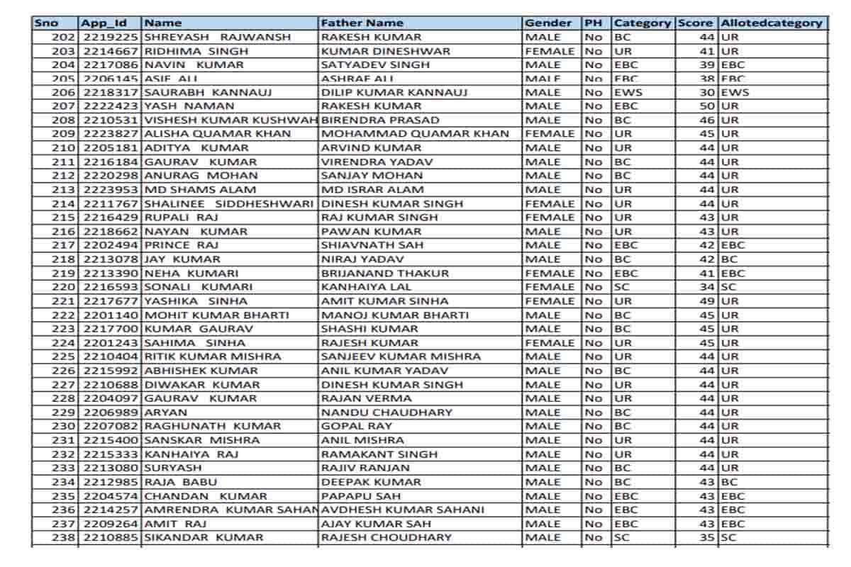 E Shram Card List Check
