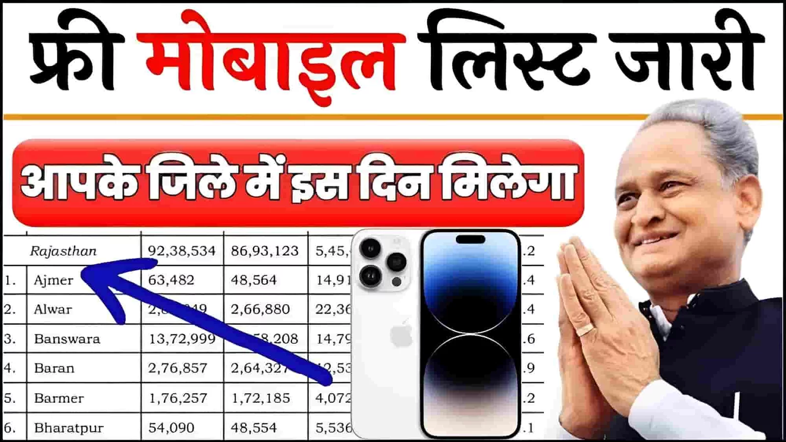 Free Mobile Yojana Camp Location